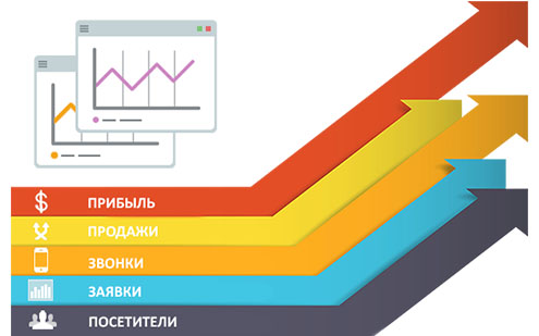 Раскрутка сайта: Москва предпочитает Яндекс