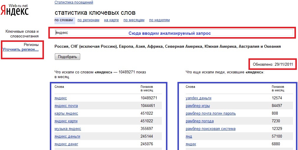 Поиск по тексту на сайте. Запросы в Яндексе по ключевым словам.